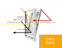 Find out more about Low E Glass
